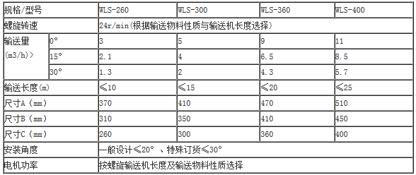 無軸螺旋輸送機參數