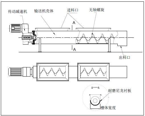 無軸螺旋輸送機圖紙