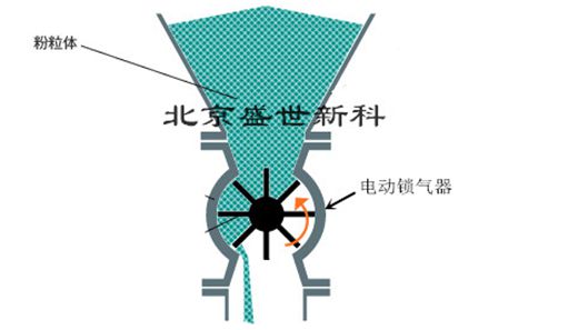 葉輪給料機工作原理圖片