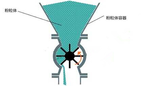 鎖氣卸灰裝置工作原理圖